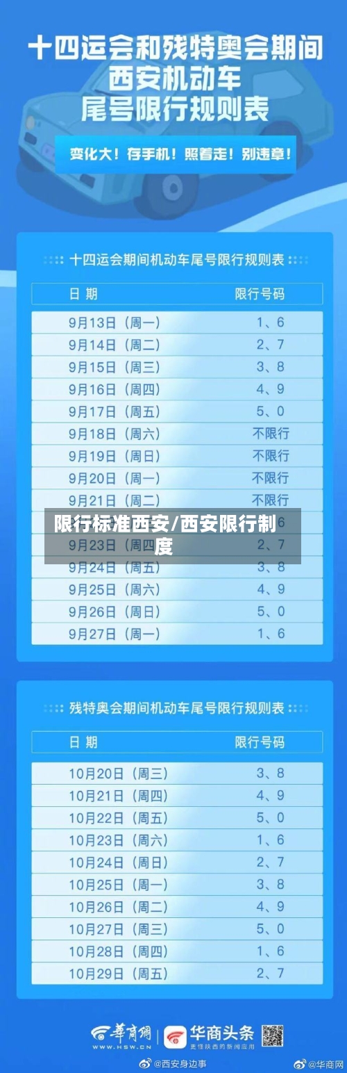 限行标准西安/西安限行制度-第2张图片