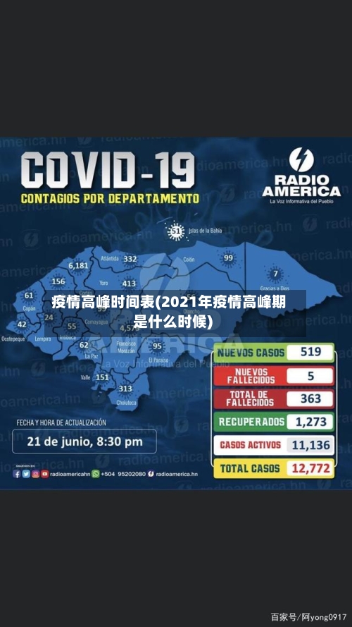 疫情高峰时间表(2021年疫情高峰期是什么时候)-第2张图片