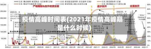 疫情高峰时间表(2021年疫情高峰期是什么时候)