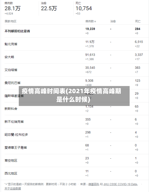 疫情高峰时间表(2021年疫情高峰期是什么时候)-第3张图片