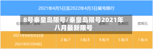 8号秦皇岛限号/秦皇岛限号2021年八月最新限号-第3张图片