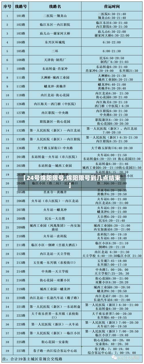 【24号绵阳限号,绵阳限号到几点结束】