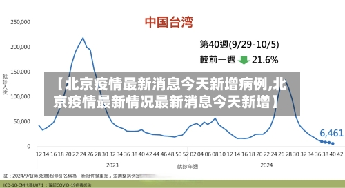 【北京疫情最新消息今天新增病例,北京疫情最新情况最新消息今天新增】-第2张图片