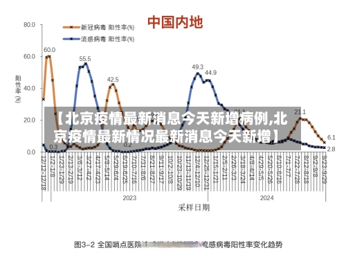 【北京疫情最新消息今天新增病例,北京疫情最新情况最新消息今天新增】-第3张图片