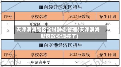 天津滨海新区全域静态管理(天津滨海新区放松调控了)