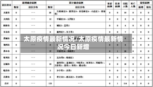 太原疫情最新情况/太原疫情最新情况今日新增-第2张图片