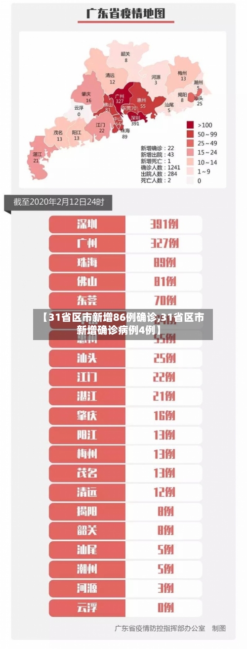 【31省区市新增86例确诊,31省区市新增确诊病例4例】-第2张图片