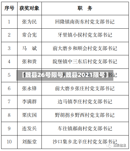 【魏县26号限号,魏县2021限号】