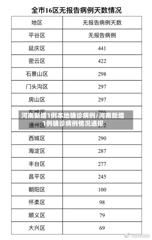 河南新增1例本地确诊病例/河南新增1例确诊病例情况通报-第3张图片