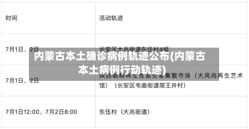 内蒙古本土确诊病例轨迹公布(内蒙古本土病例行动轨迹)-第2张图片
