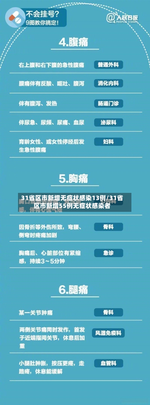 31省区市新增无症状感染13例/31省区市新增55例无症状感染者