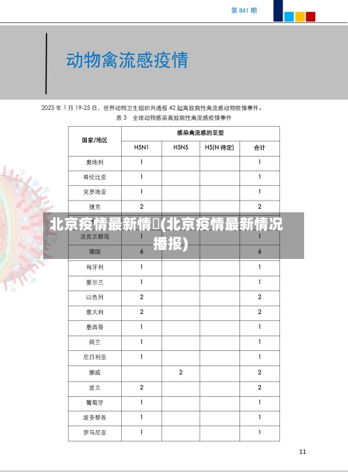 北京疫情最新情況(北京疫情最新情况播报)-第2张图片