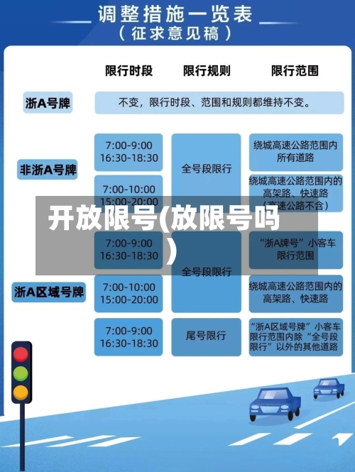 开放限号(放限号吗)