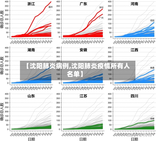 【沈阳肺炎病例,沈阳肺炎疫情所有人名单】