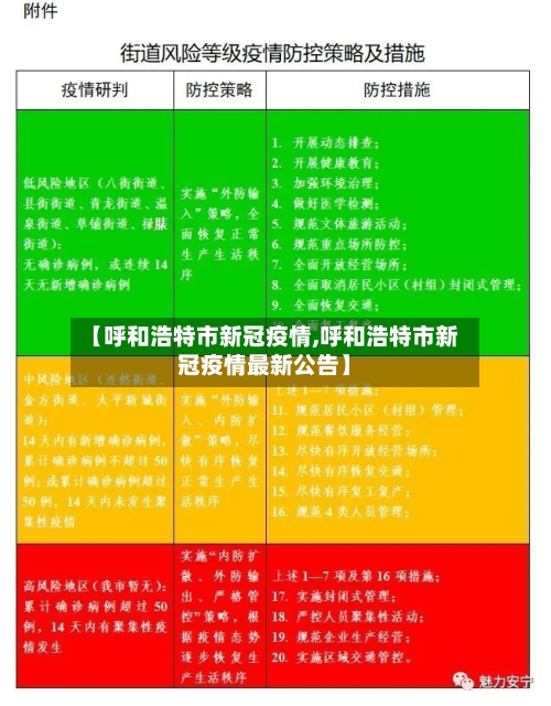 【呼和浩特市新冠疫情,呼和浩特市新冠疫情最新公告】-第2张图片