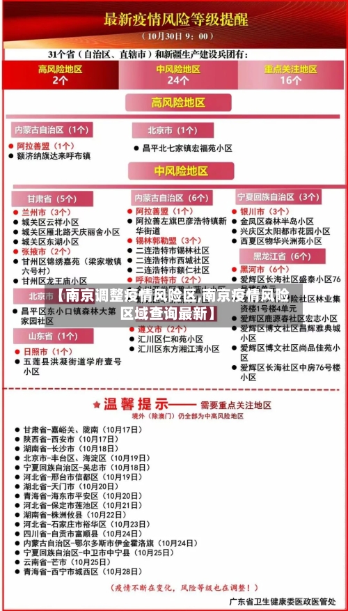【南京调整疫情风险区,南京疫情风险区域查询最新】