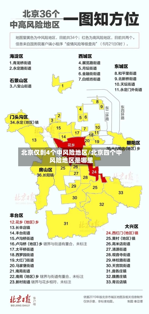 北京仅剩4个中风险地区/北京四个中风险地区是哪里