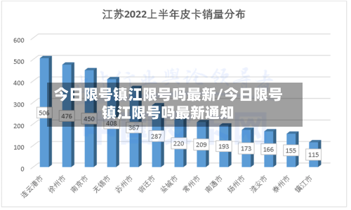 今日限号镇江限号吗最新/今日限号镇江限号吗最新通知