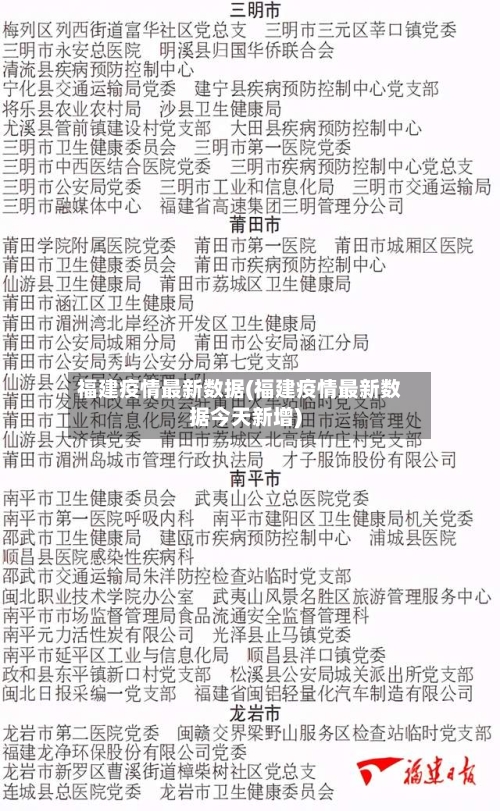 福建疫情最新数据(福建疫情最新数据今天新增)