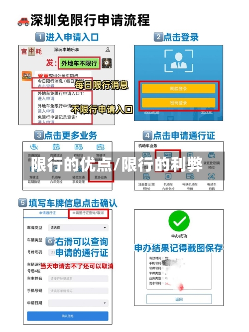 限行的优点/限行的利弊-第2张图片