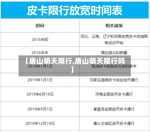 【唐山明天限行,唐山明天限行吗】-第3张图片