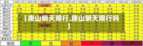 【唐山明天限行,唐山明天限行吗】-第2张图片