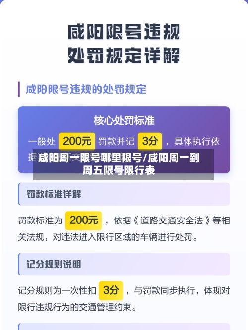 咸阳周一限号哪里限号/咸阳周一到周五限号限行表