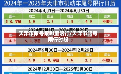 天津市限号限哪里限行/天津市限号限行时段
