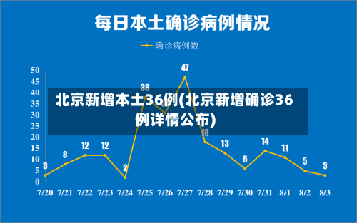 北京新增本土36例(北京新增确诊36例详情公布)-第2张图片