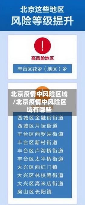 北京疫情中风险区域/北京疫情中风险区域有哪些