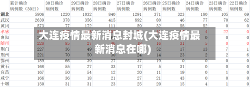 大连疫情最新消息封城(大连疫情最新消息在哪)