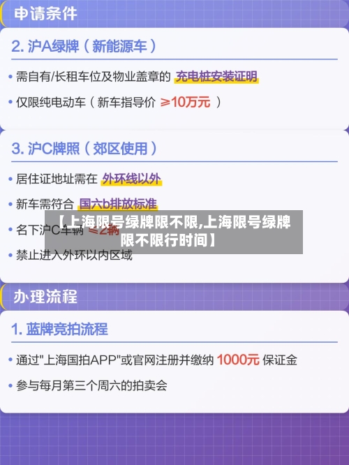 【上海限号绿牌限不限,上海限号绿牌限不限行时间】-第2张图片