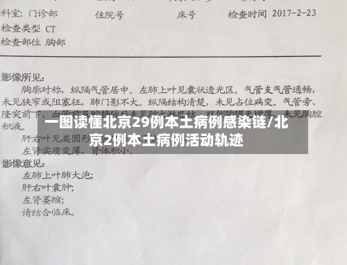 一图读懂北京29例本土病例感染链/北京2例本土病例活动轨迹