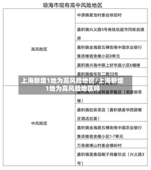 上海新增1地为高风险地区/上海新增1地为高风险地区吗-第2张图片