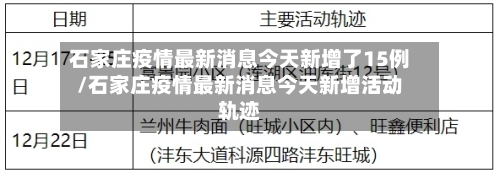 石家庄疫情最新消息今天新增了15例/石家庄疫情最新消息今天新增活动轨迹-第3张图片