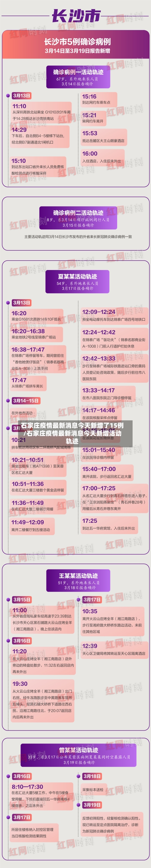 石家庄疫情最新消息今天新增了15例/石家庄疫情最新消息今天新增活动轨迹-第2张图片