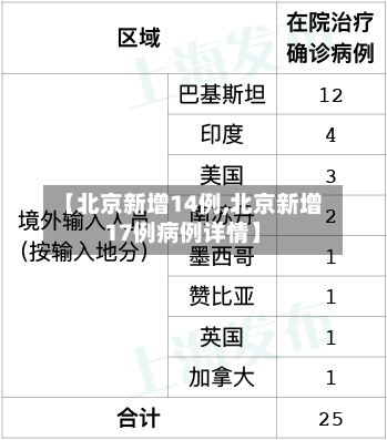 【北京新增14例,北京新增17例病例详情】