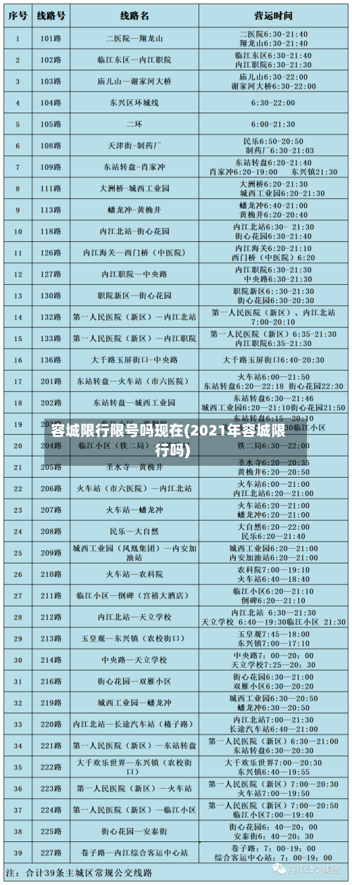 容城限行限号吗现在(2021年容城限行吗)