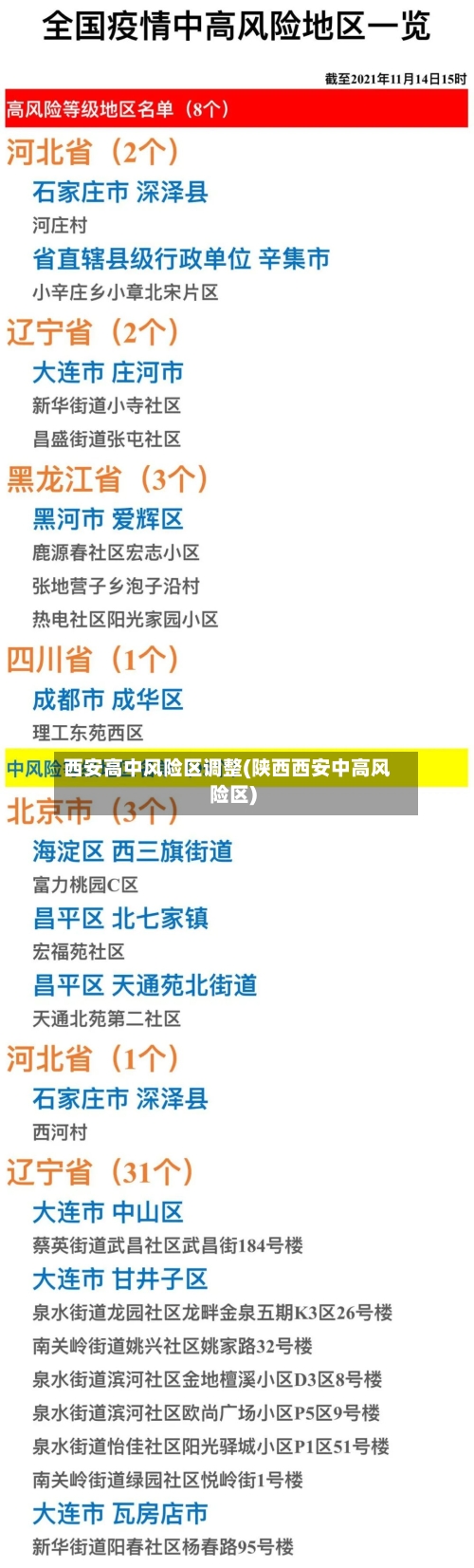 西安高中风险区调整(陕西西安中高风险区)