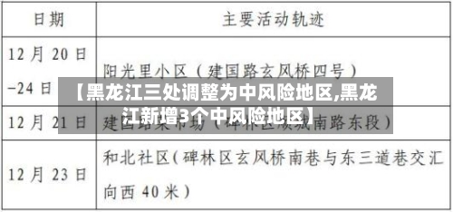 【黑龙江三处调整为中风险地区,黑龙江新增3个中风险地区】