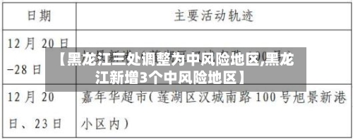 【黑龙江三处调整为中风险地区,黑龙江新增3个中风险地区】-第3张图片