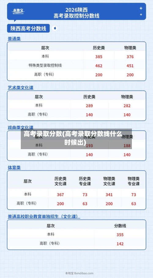 高考录取分数(高考录取分数线什么时候出)-第2张图片