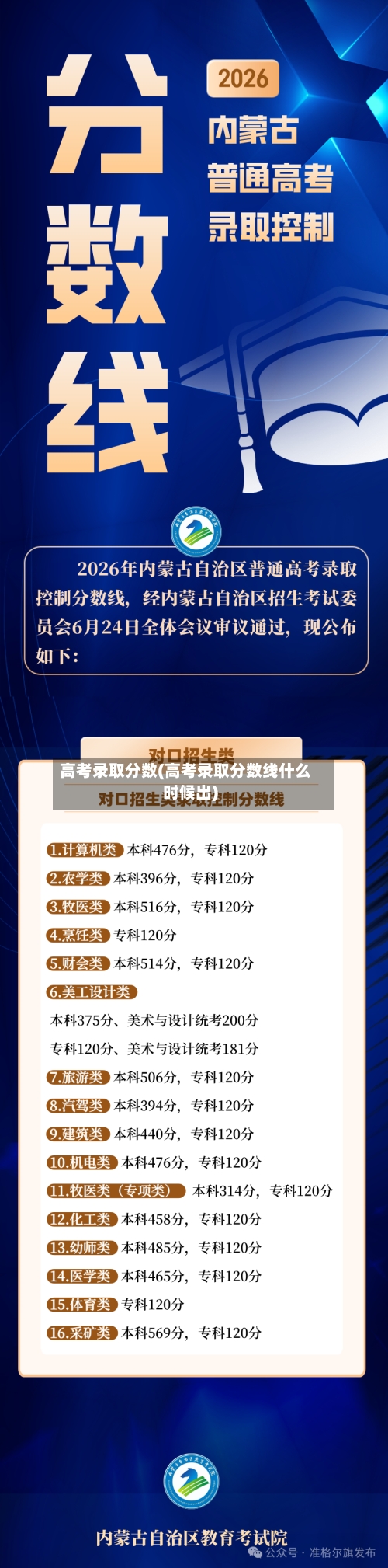 高考录取分数(高考录取分数线什么时候出)
