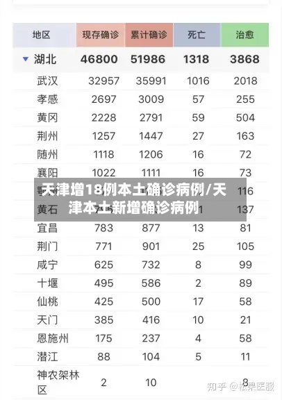 天津增18例本土确诊病例/天津本土新增确诊病例-第3张图片