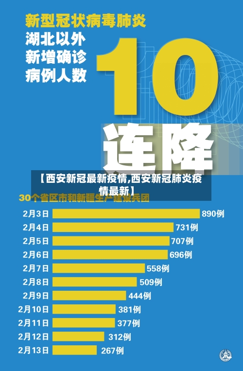 【西安新冠最新疫情,西安新冠肺炎疫情最新】