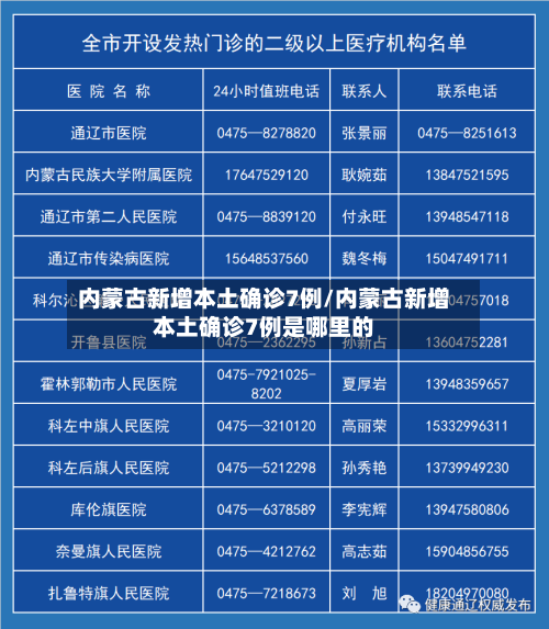 内蒙古新增本土确诊7例/内蒙古新增本土确诊7例是哪里的-第3张图片