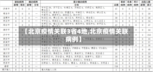 【北京疫情关联3省4地,北京疫情关联病例】-第2张图片