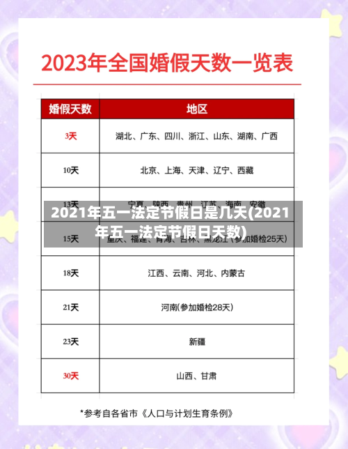 2021年五一法定节假日是几天(2021年五一法定节假日天数)