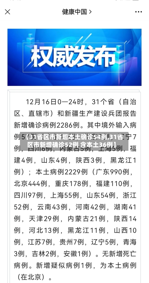 【31省区市新增本土确诊54例,31省区市新增确诊52例 含本土36例】
