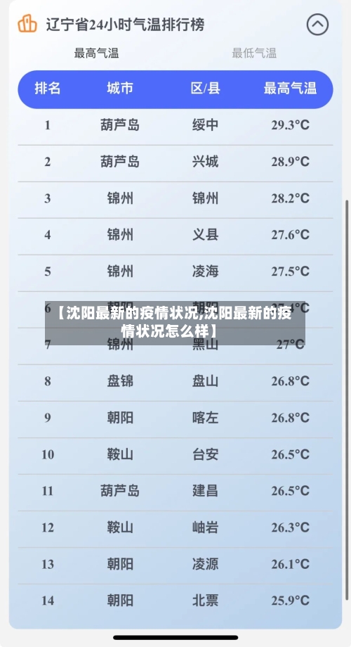 【沈阳最新的疫情状况,沈阳最新的疫情状况怎么样】-第2张图片